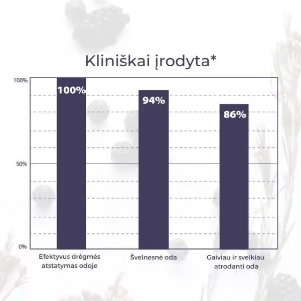 When® Berry Dual Gel & Cream miego kaukė nuo senėjimo 30ml - Image 2